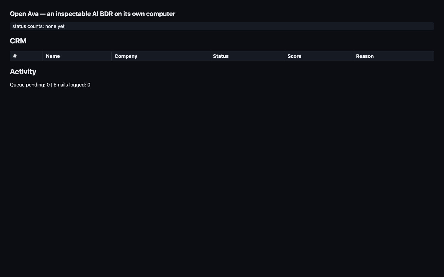 Empty Open Ava dashboard before leads are imported: no leads, no events, no queued work, and no email history